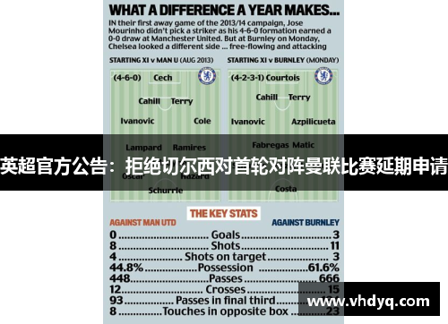 英超官方公告：拒绝切尔西对首轮对阵曼联比赛延期申请